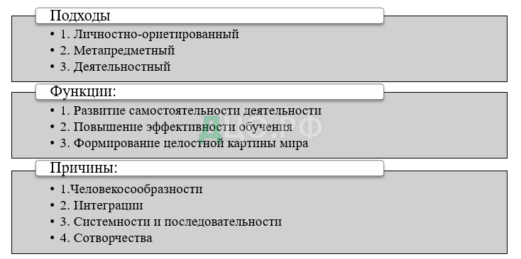 Дипломная работа: Формы работы на уроках математики в начальных классах в процессе решения текстовых задач